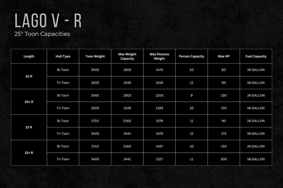 Specs for Lago V-R